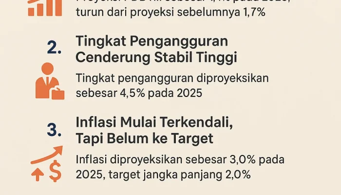 Suku Bunga dan Inflasi: Dinamika Ekonomi Global yang Terus Berubah