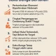 Suku Bunga dan Inflasi: Dinamika Ekonomi Global yang Terus Berubah