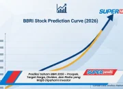 Target Harga BBRI Tembus Rp4.800: Analisis Kuat dari Kinerja Q1 2026 dan Prospek Anak Usaha