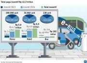 Tarif Listrik dan Kebijakan Energi: Antara Motor Listrik dan Transportasi Umum