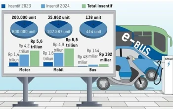 Tarif Listrik dan Kebijakan Energi: Antara Motor Listrik dan Transportasi Umum