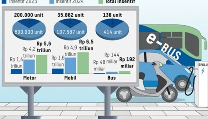 Tarif Listrik dan Kebijakan Energi: Antara Motor Listrik dan Transportasi Umum