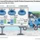 Tarif Listrik dan Kebijakan Energi: Antara Motor Listrik dan Transportasi Umum