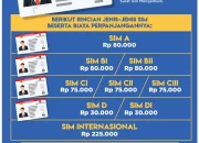 Tarif Resmi Perpanjang SIM C Bulan Mei 2026, Ada Biaya Tambahan
