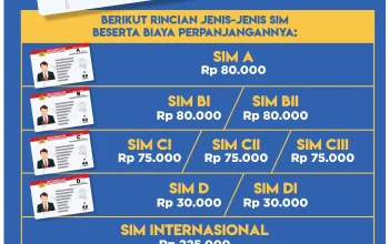 Tarif Resmi Perpanjang SIM C Bulan Mei 2026, Ada Biaya Tambahan