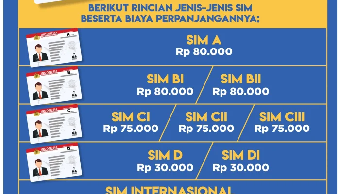 Tarif Resmi Perpanjang SIM C Bulan Mei 2026, Ada Biaya Tambahan
