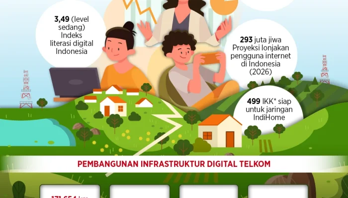 Telkom Indonesia Dorong Transformasi Digital dan Meningkatkan Pendapatan