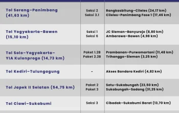 Terungkap! Daftar Tol Baru di Indonesia 2026 yang Siap Buka Jalan Bebas Macet