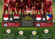 Tim Sepak Bola AS Menghadapi Tantangan di Piala Dunia 2026