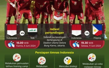 Tim Sepak Bola AS Menghadapi Tantangan di Piala Dunia 2026
