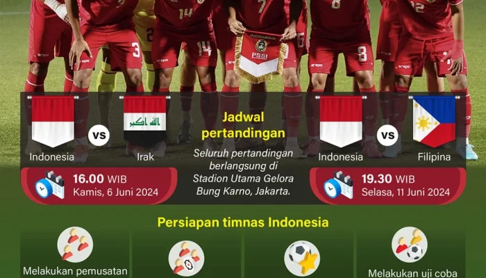 Tim Sepak Bola AS Menghadapi Tantangan di Piala Dunia 2026
