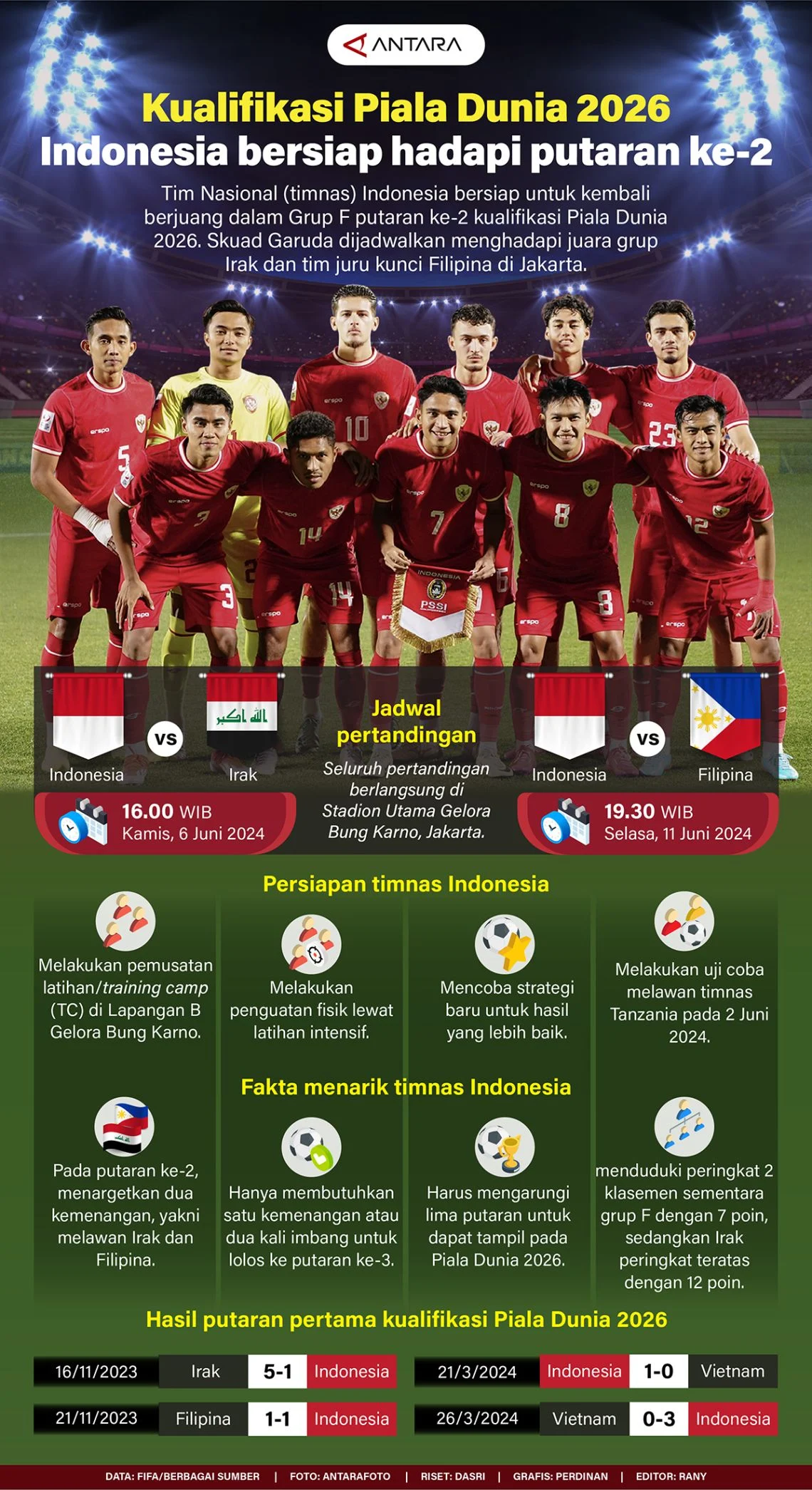 Tim Sepak Bola AS Menghadapi Tantangan di Piala Dunia 2026