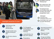 TransJakarta Dalam Sorotan: Penjualan Kartu Layanan Gratis dan Tindakan Tegas