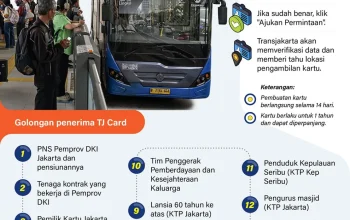 TransJakarta Dalam Sorotan: Penjualan Kartu Layanan Gratis dan Tindakan Tegas