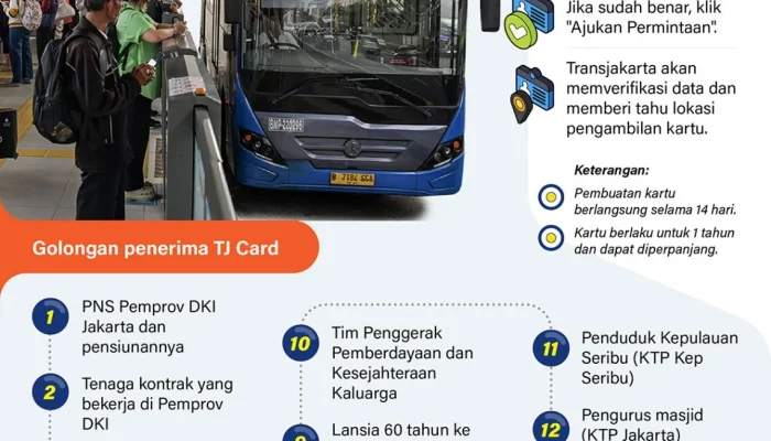 TransJakarta Dalam Sorotan: Penjualan Kartu Layanan Gratis dan Tindakan Tegas