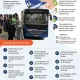 TransJakarta Dalam Sorotan: Penjualan Kartu Layanan Gratis dan Tindakan Tegas