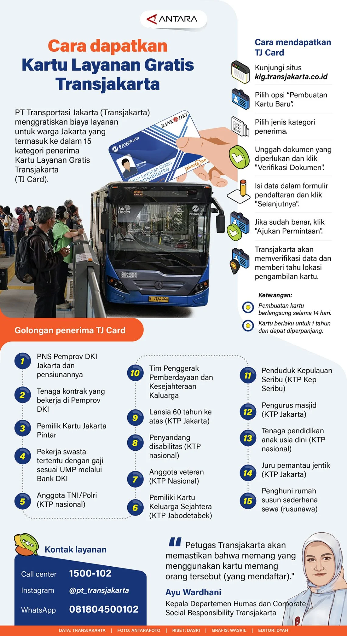 TransJakarta Dalam Sorotan: Penjualan Kartu Layanan Gratis dan Tindakan Tegas