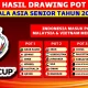 Undian Piala Asia AFC 2027 Digelar di Riyadh: Jadwal, Pot Indonesia, dan Reaksi Vietnam