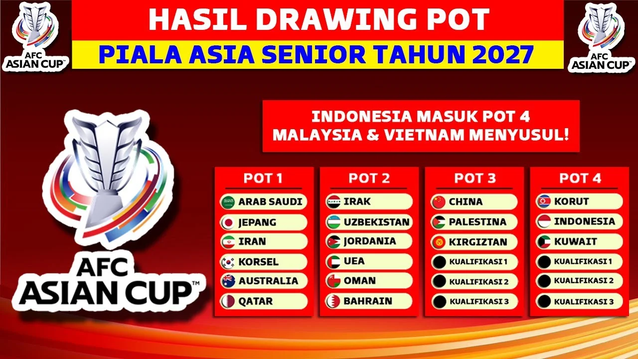Undian Piala Asia AFC 2027 Digelar di Riyadh: Jadwal, Pot Indonesia, dan Reaksi Vietnam