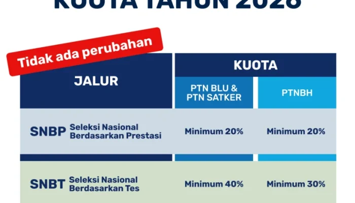 Universitas Negeri Jakarta Membuka Pendaftaran Seleksi Mandiri 2026 dengan 9 Jalur Pilihan