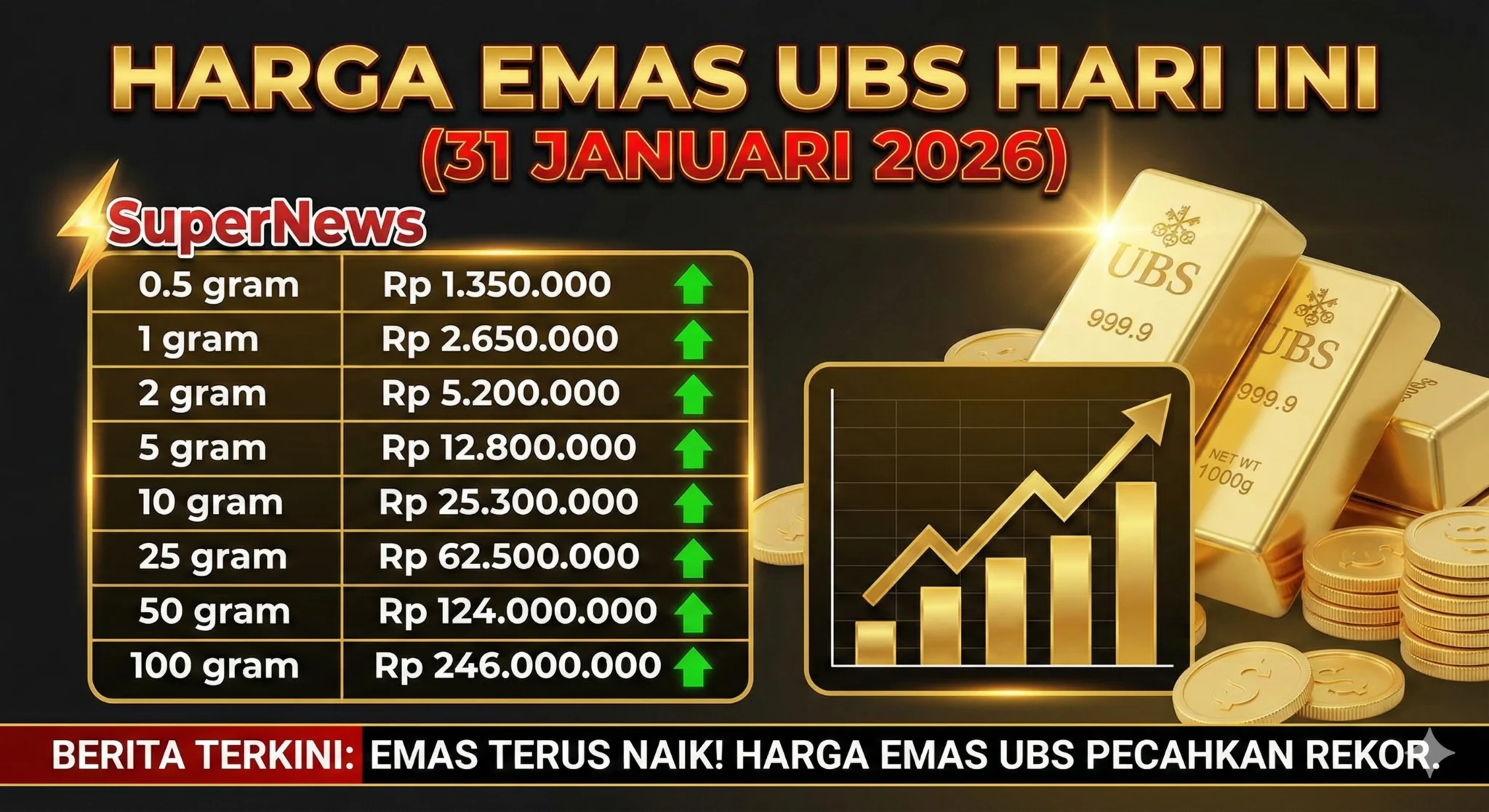 Update Harga Emas dan Perak Hari Ini Senin 4 Mei 2026: Antam Naik, Galeri24 Turun, UBS Stabil