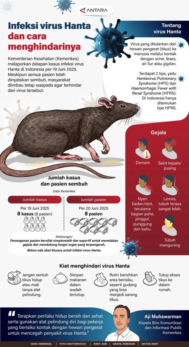 Virus Hantavirus: Mengenal Gejala, Cara Penularan, dan Risiko Pandemi