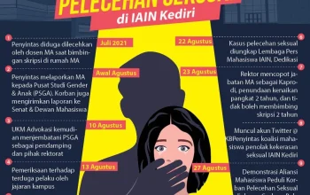 WordPress 7.0 dan Kasus Pelecehan Seksual di Long Island: Dua Berita yang Membuat Heboh
