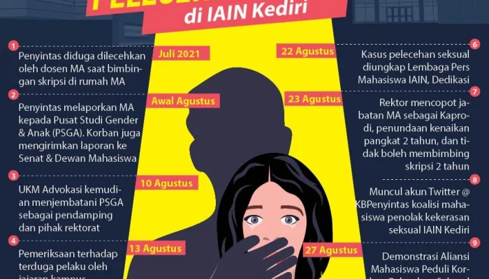 WordPress 7.0 dan Kasus Pelecehan Seksual di Long Island: Dua Berita yang Membuat Heboh
