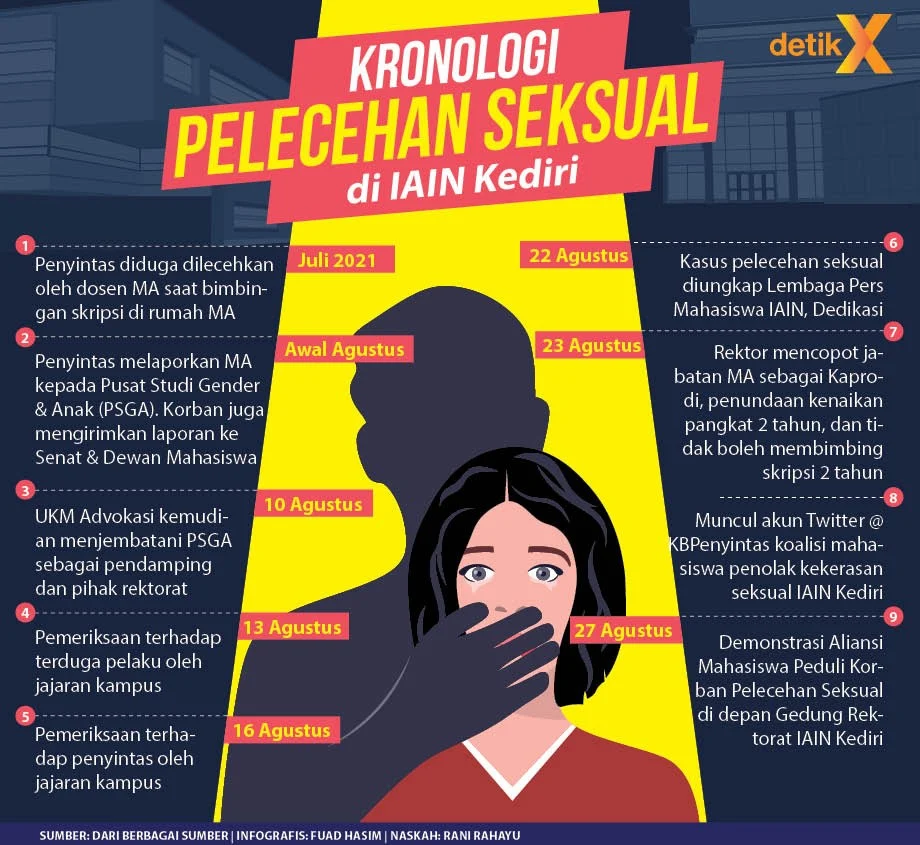 WordPress 7.0 dan Kasus Pelecehan Seksual di Long Island: Dua Berita yang Membuat Heboh