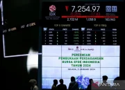 Zoom Raih Pendapatan Tinggi di Kuarta I, Saham Meningkat 7%