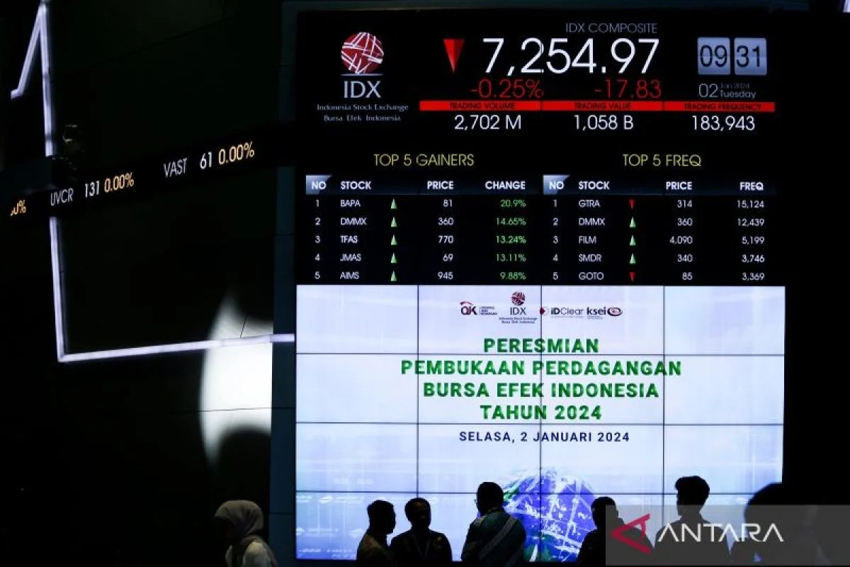 Zoom Raih Pendapatan Tinggi di Kuarta I, Saham Meningkat 7%