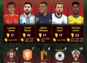 Al-Ahli dan Pemainnya di Piala Dunia: Sebuah Analisis Komprehensif