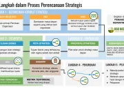 Analisis Komprehensif Draft NHL 2026: Prospek Masa Depan dan Strategi Tim