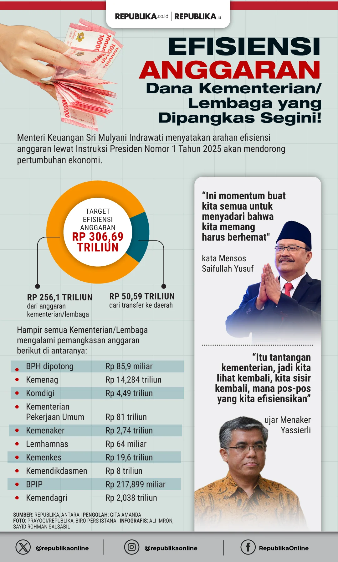 Anggaran Belanja Pemerintah: Kasus Korupsi dan Upaya Efisiensi