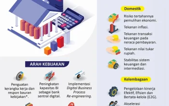 Bank Indonesia Siap Menghadapi Tantangan Ekonomi dengan Kebijakan Moneter yang Tepat