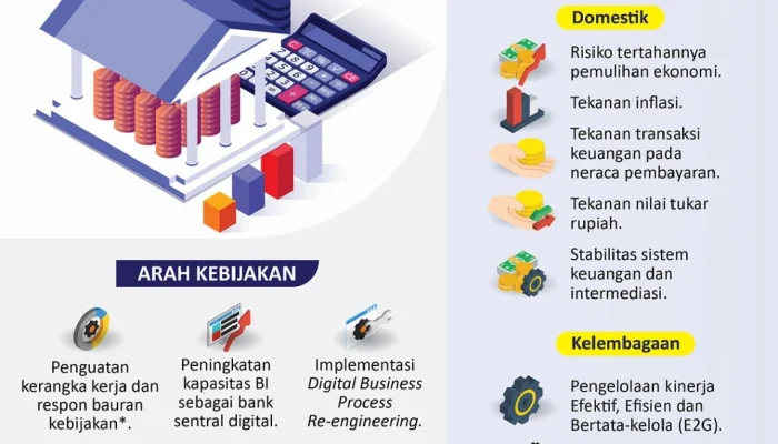 Bank Indonesia Siap Menghadapi Tantangan Ekonomi dengan Kebijakan Moneter yang Tepat