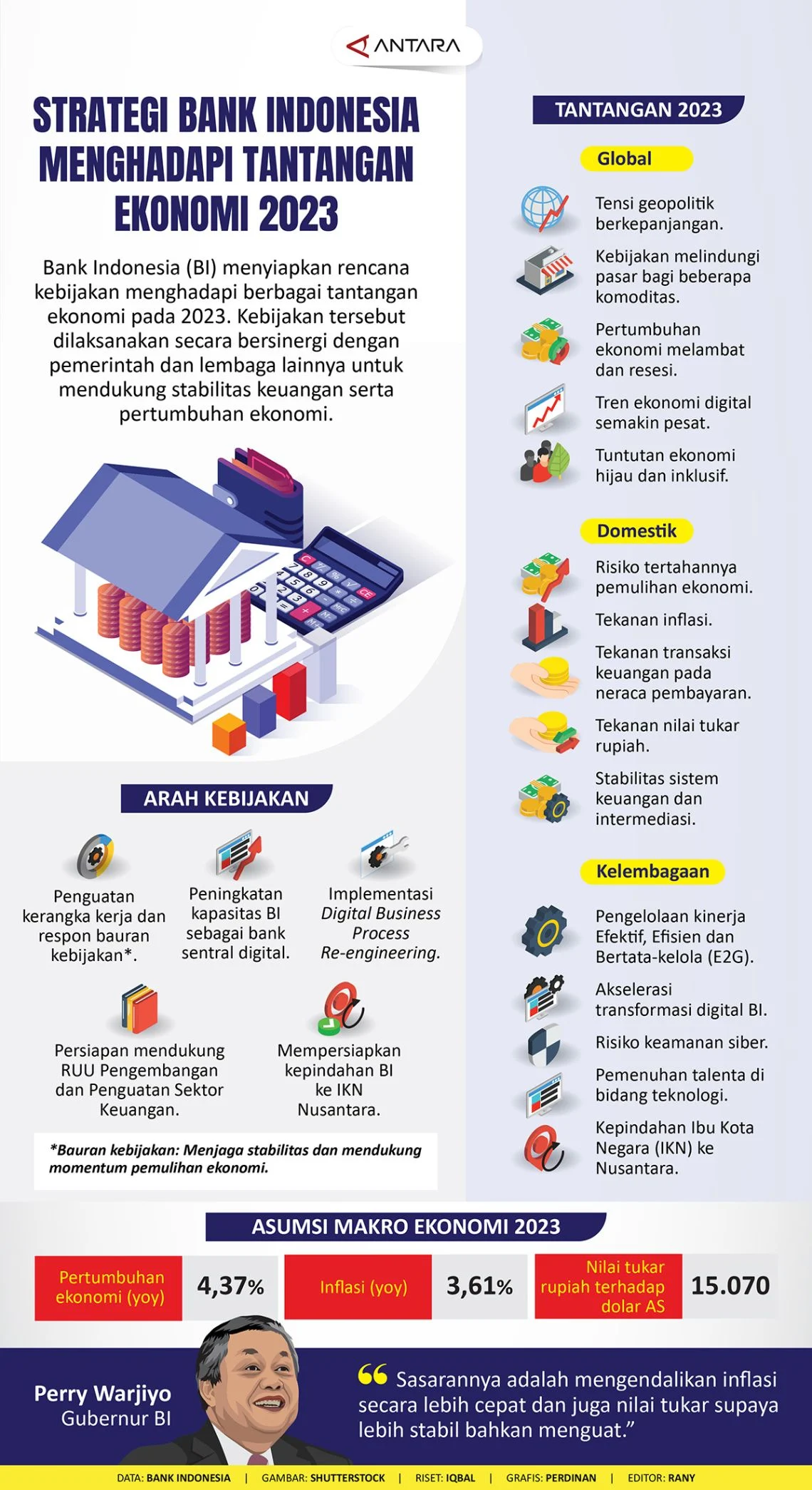 Bank Indonesia Siap Menghadapi Tantangan Ekonomi dengan Kebijakan Moneter yang Tepat