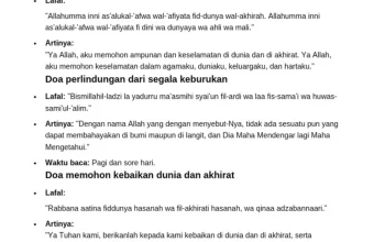 Berita Hari Ini: Doa Keselamatan, MBG, dan Penangkapan Maling