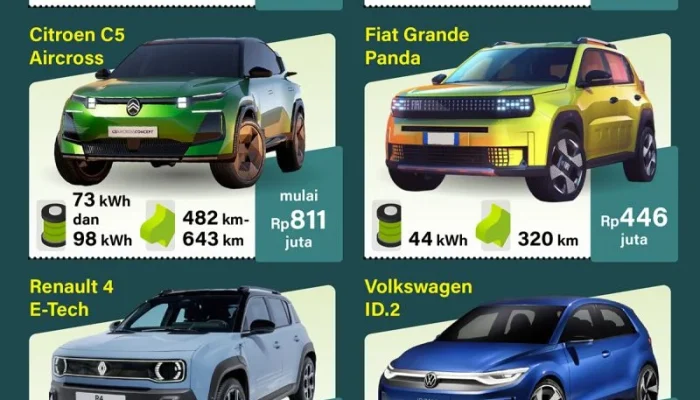 Berita Terkini: NIS, Makanan, dan Mobil Listrik