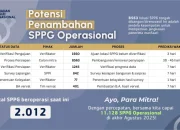 BGN: 2.213 SPPG Masih Di-suspend hingga 29 Mei 2026, Apa Penyebabnya?
