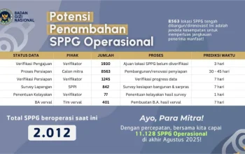 BGN: 2.213 SPPG Masih Di-suspend hingga 29 Mei 2026, Apa Penyebabnya?