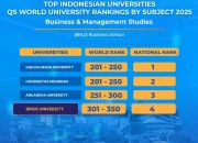 Binus University Dinamika Dalam Berbagai Bidang