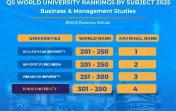 Binus University Dinamika Dalam Berbagai Bidang