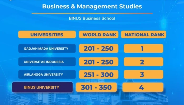 Binus University Dinamika Dalam Berbagai Bidang