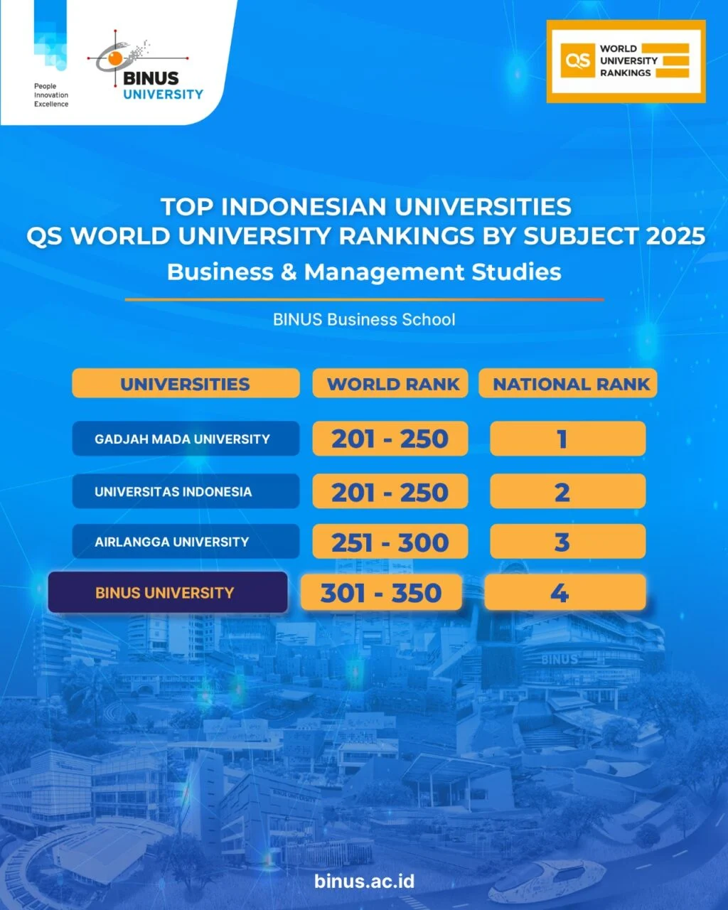 Binus University Dinamika Dalam Berbagai Bidang