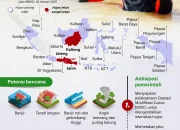 BMKG: Gempa dan Cuaca Ekstrem Mengancam Indonesia, Warga Diminta Waspada