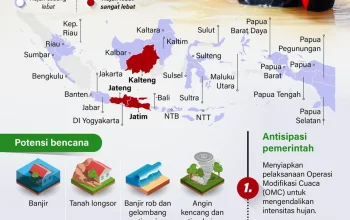 BMKG: Gempa dan Cuaca Ekstrem Mengancam Indonesia, Warga Diminta Waspada