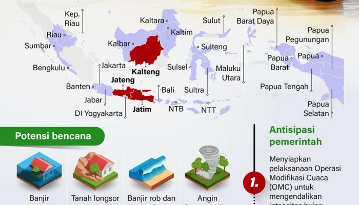 BMKG: Gempa dan Cuaca Ekstrem Mengancam Indonesia, Warga Diminta Waspada