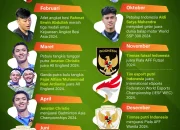 Bolivia Menghadapi Tantangan Politik dan Olahraga di Tahun 2026