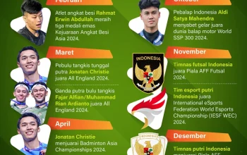 Bolivia Menghadapi Tantangan Politik dan Olahraga di Tahun 2026